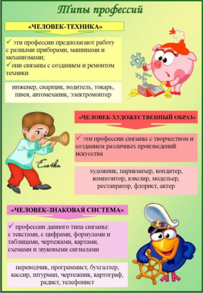 Беседа «Моя профессия – мое будущее»