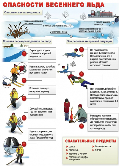 Безопасный лёд